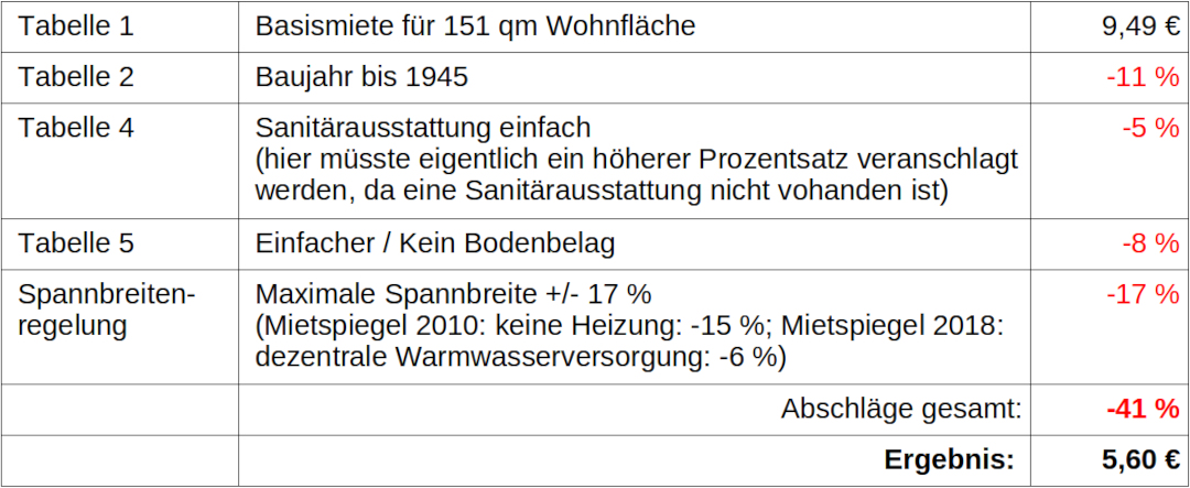 Richtige Fragen an Stadtbau-Geschäftsführer Götz Keßler 3 Richtige Fragen an Stadtbau Geschaeftsfuehrer Goetz Kessler 5
