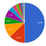 Statistisch korrekte Kommunalwahl Regensburg 2020 1